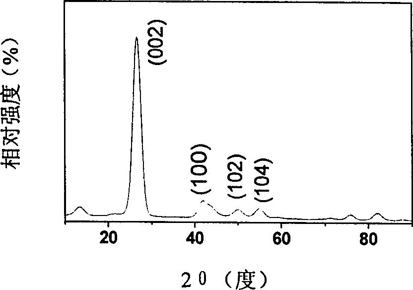 Process for preparing boron nitride nano tube