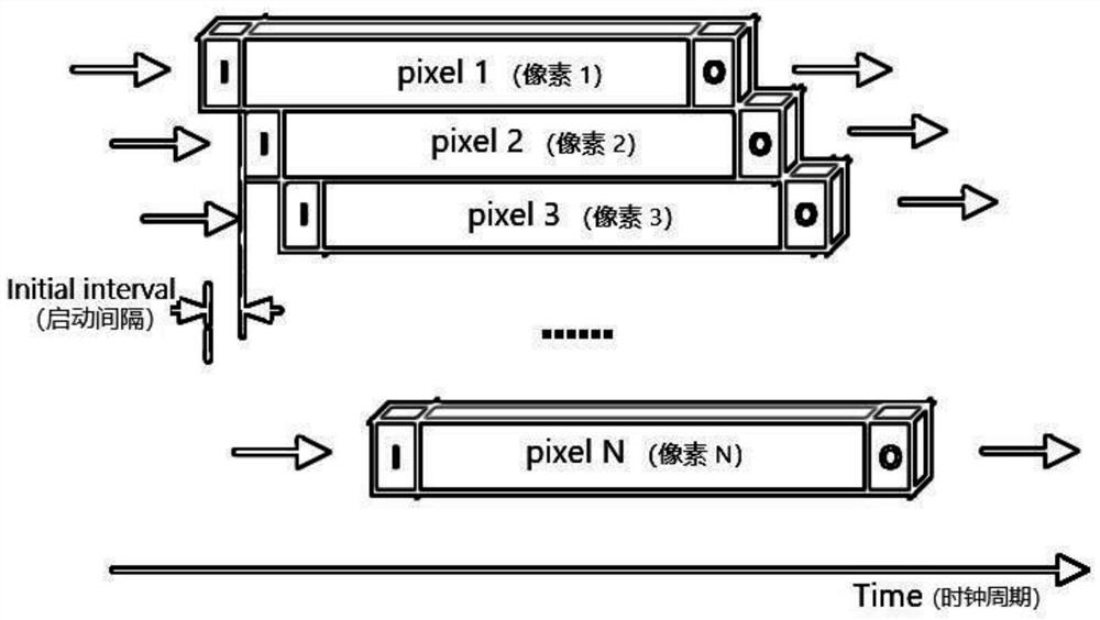 Image processing method of Gaussian mixture model based on FPGA
