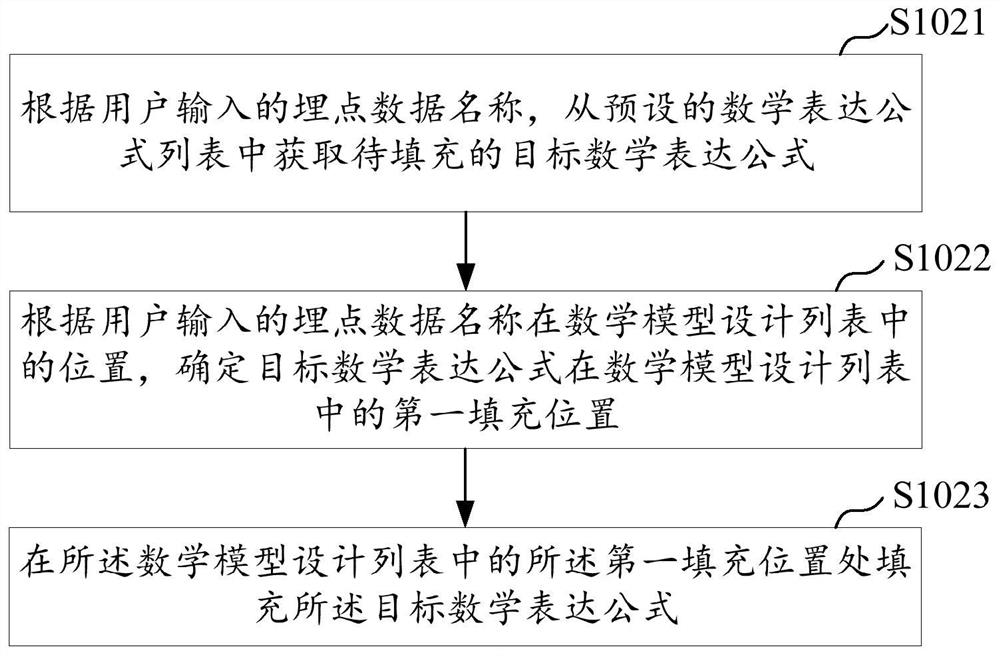 Buried point data query method, device and equipment and computer readable storage medium