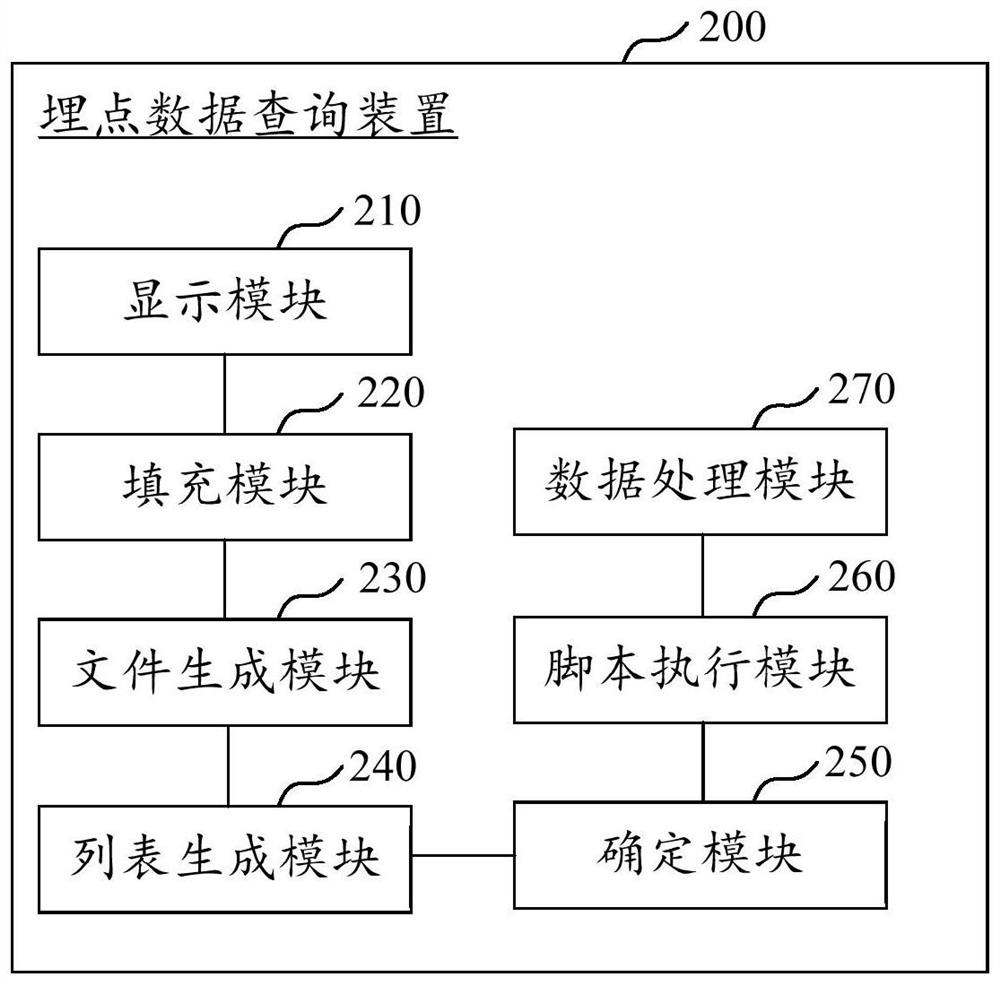 Buried point data query method, device and equipment and computer readable storage medium