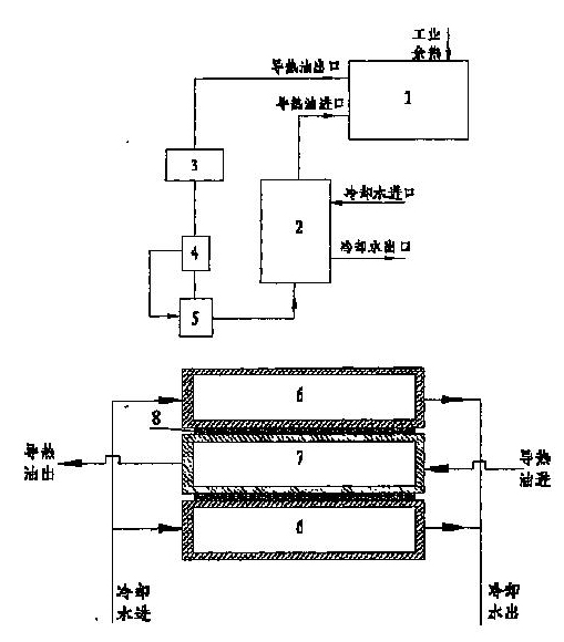 Industrial afterheat semiconductor power generation method and device using heat carrier as heating medium