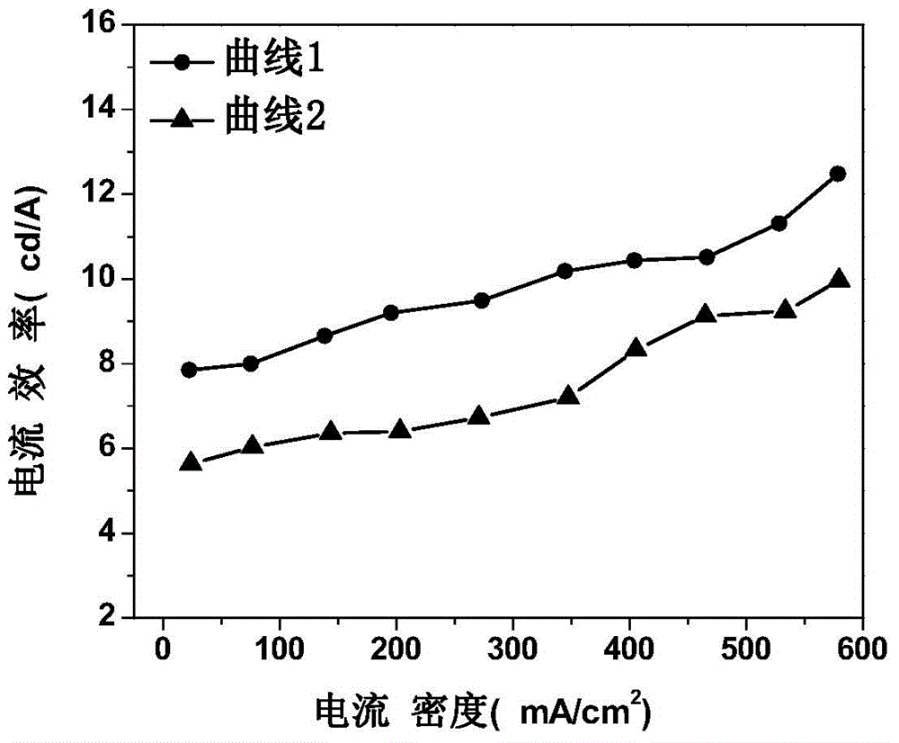 Organic light-emitting device and production method thereof