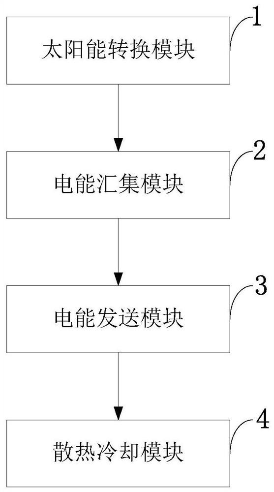 A control system, method and application of photovoltaic direct drive inverter air conditioner cooling equipment