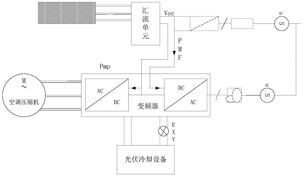 A control system, method and application of photovoltaic direct drive inverter air conditioner cooling equipment