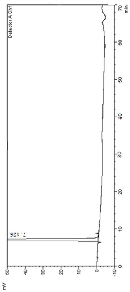 Separation and determination method of erlotinib hydrochloride and potential impurities