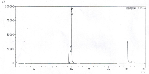 A method for detecting related substances of velpatasvir