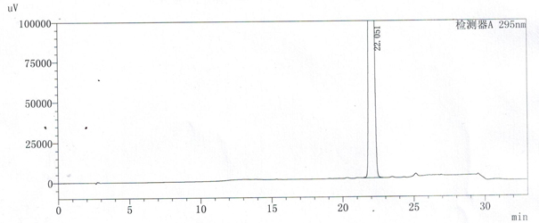 A method for detecting related substances of velpatasvir