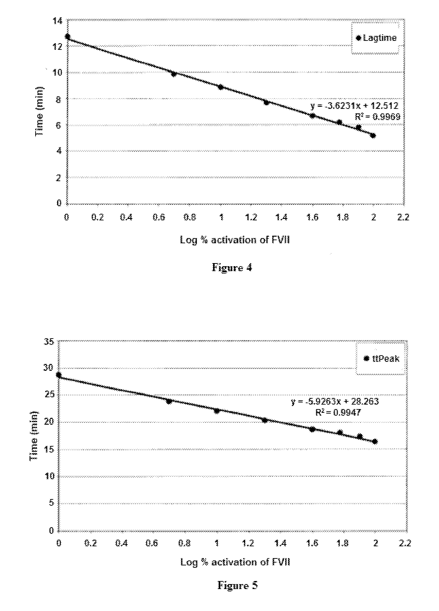 Aviation gasoline for aircraft piston engines, preparation process thereof