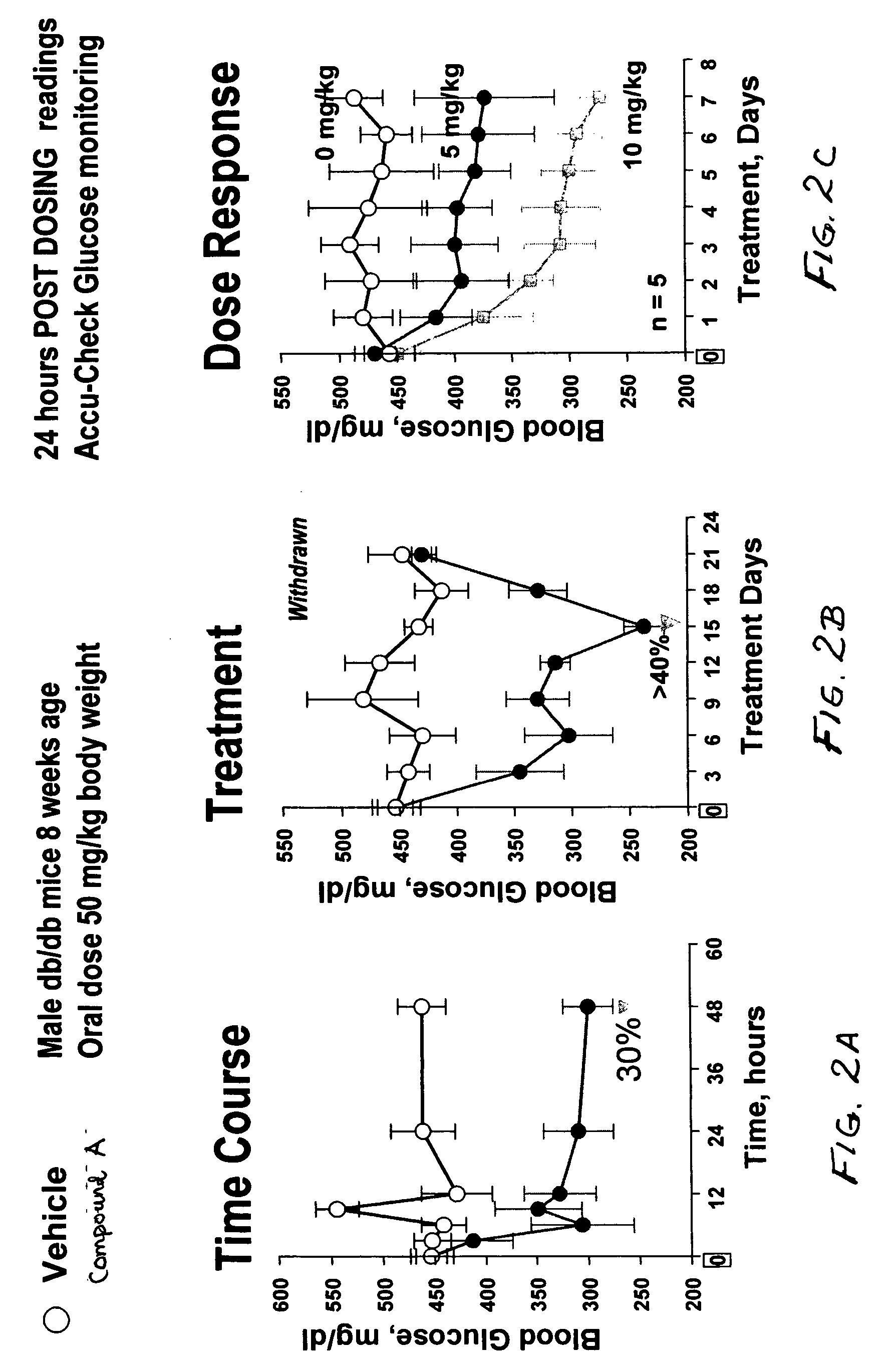 Dipeptide phenyl ethers