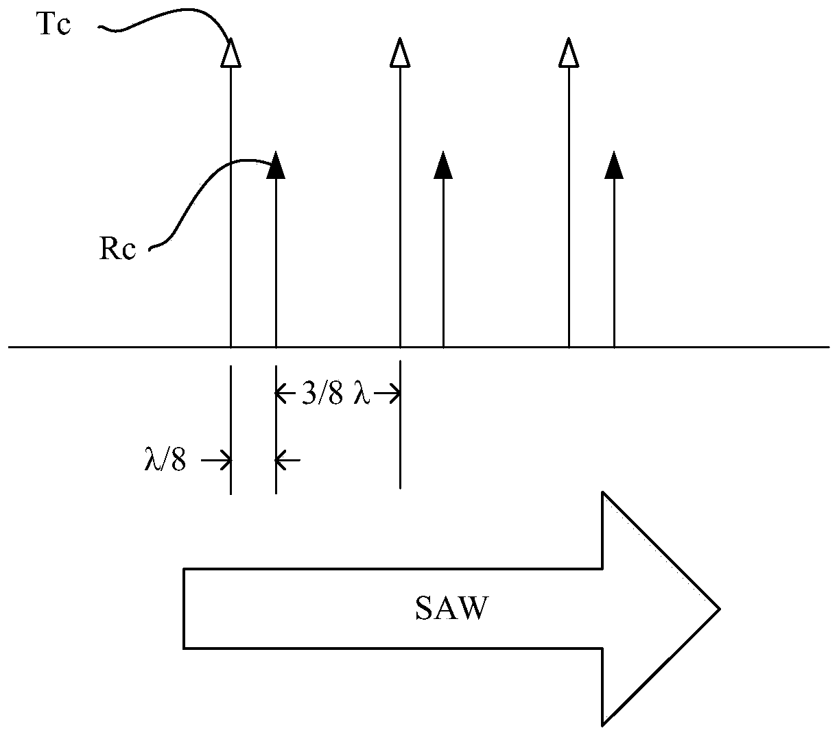 Surface acoustic wave device with unidirectional transducer