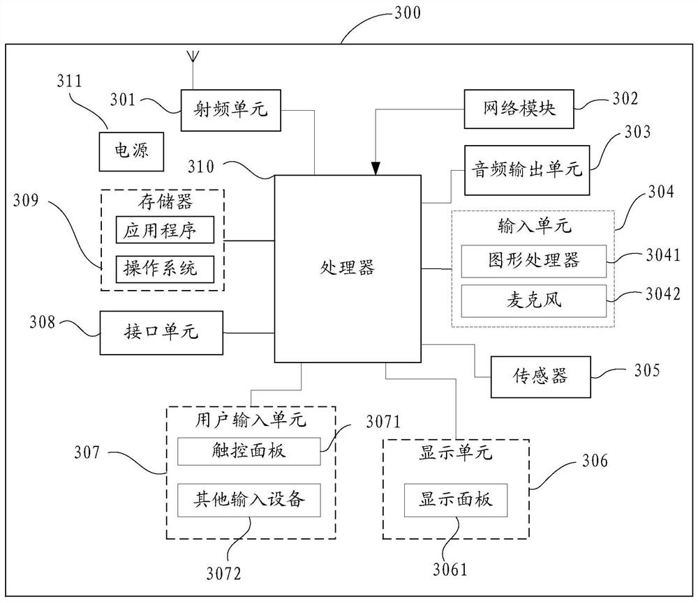 Image processing method and mobile terminal