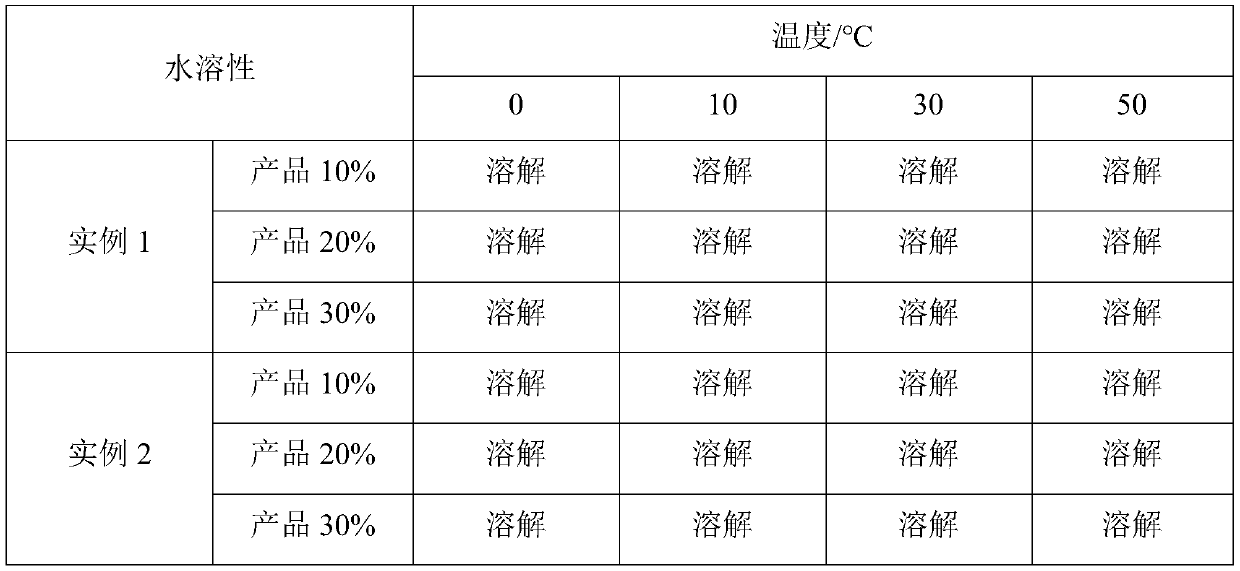 Water-soluble corrosion inhibitor