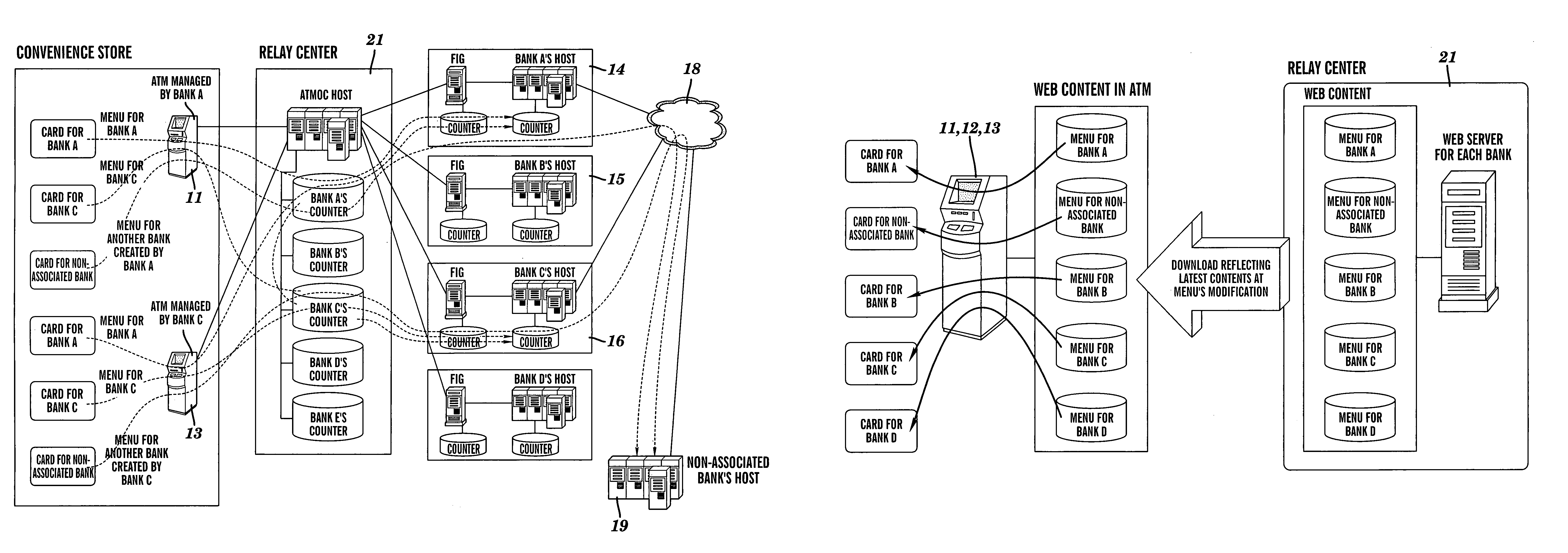 Automated teller machine system and method relay center
