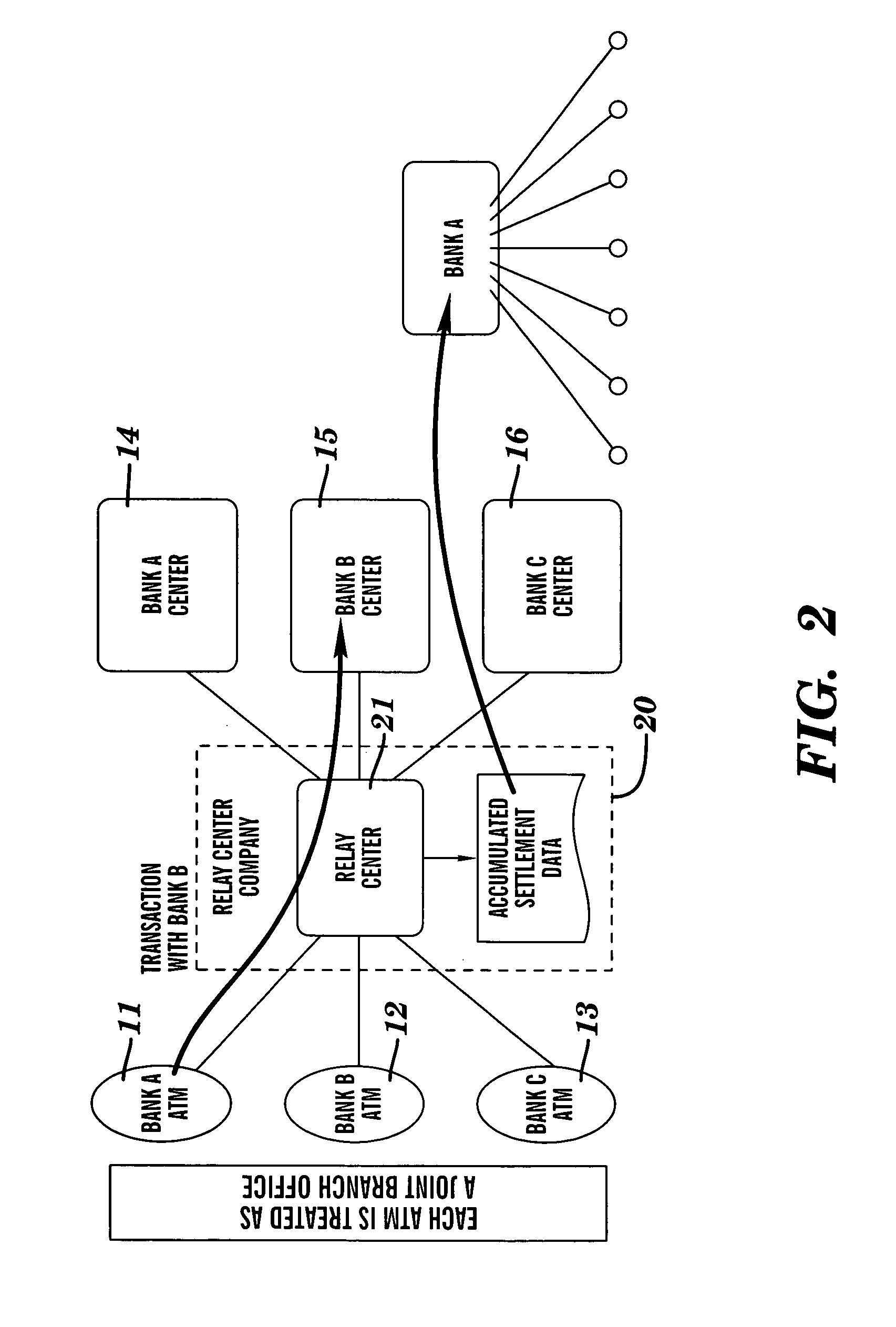 Automated teller machine system and method relay center