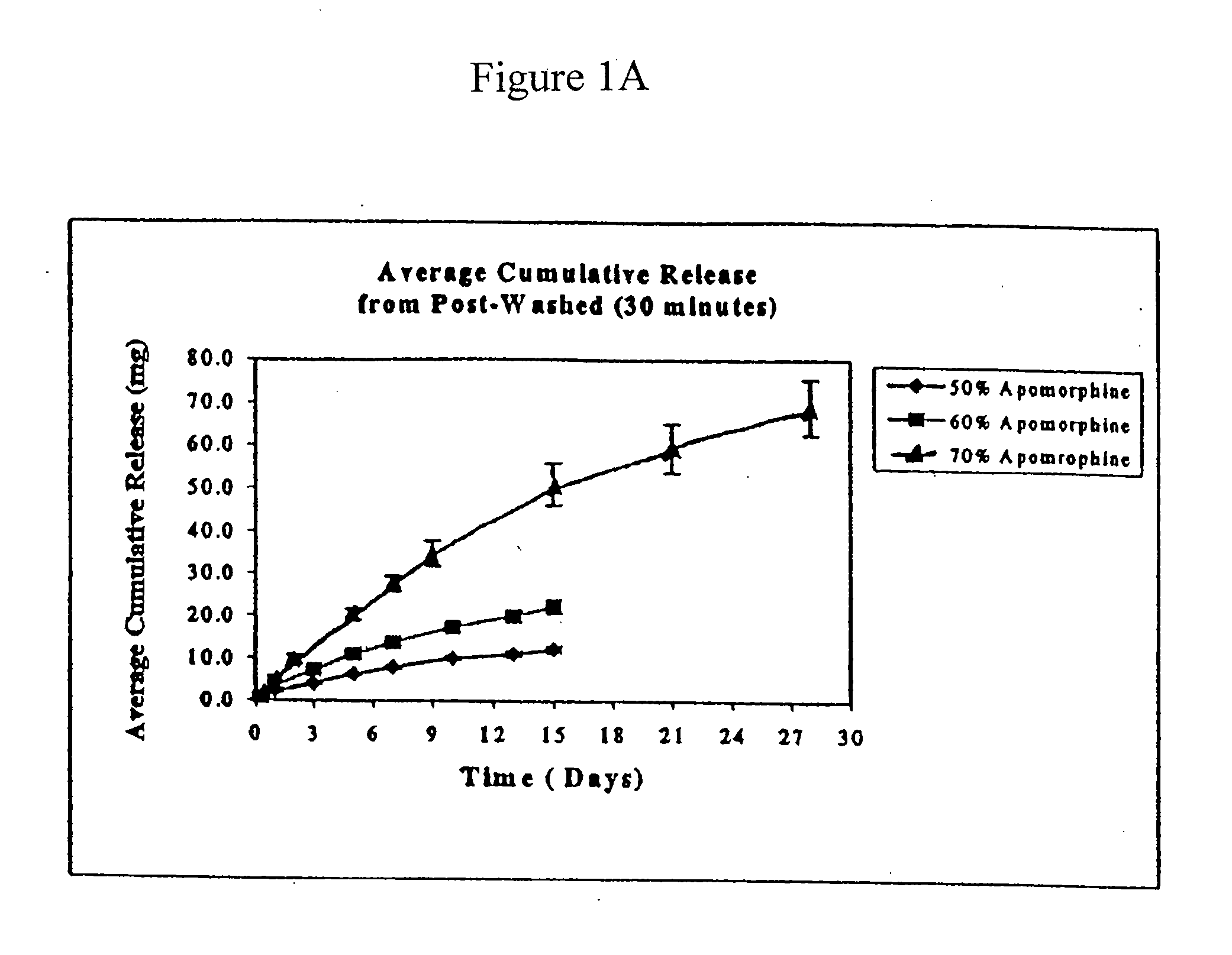 Implantable polymeric device for sustained release of dopamine agonist