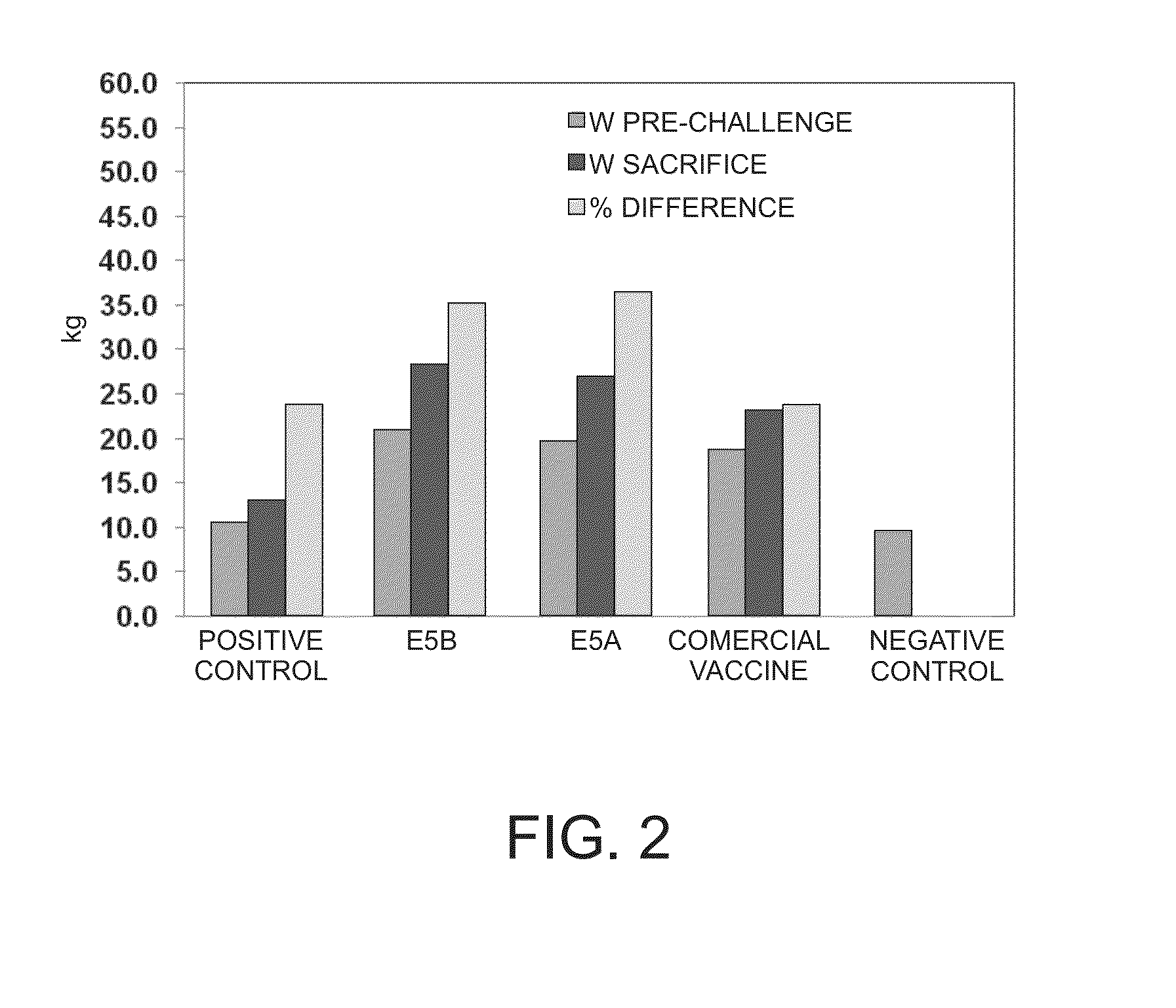 Recombinant vaccine against prrs in a viral vector