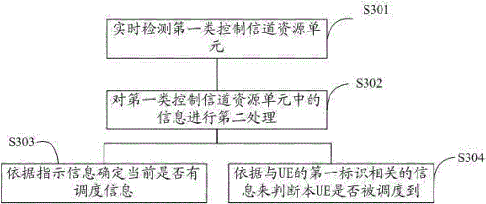 Base station, user terminal and downlink data control method and device