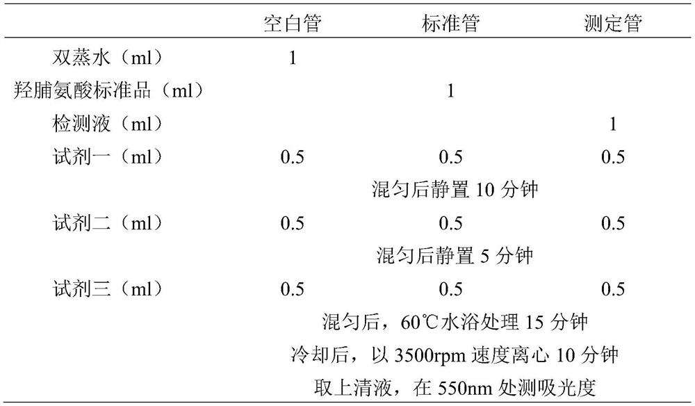 Decellularized cartilage material from pig costal cartilage as well as preparation method and application of decellularized cartilage material
