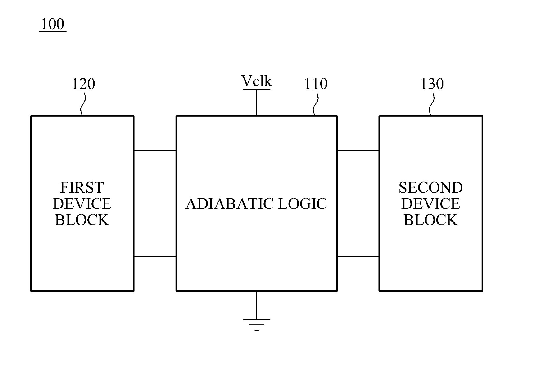 Apparatus for clocked power logic against power analysis attack