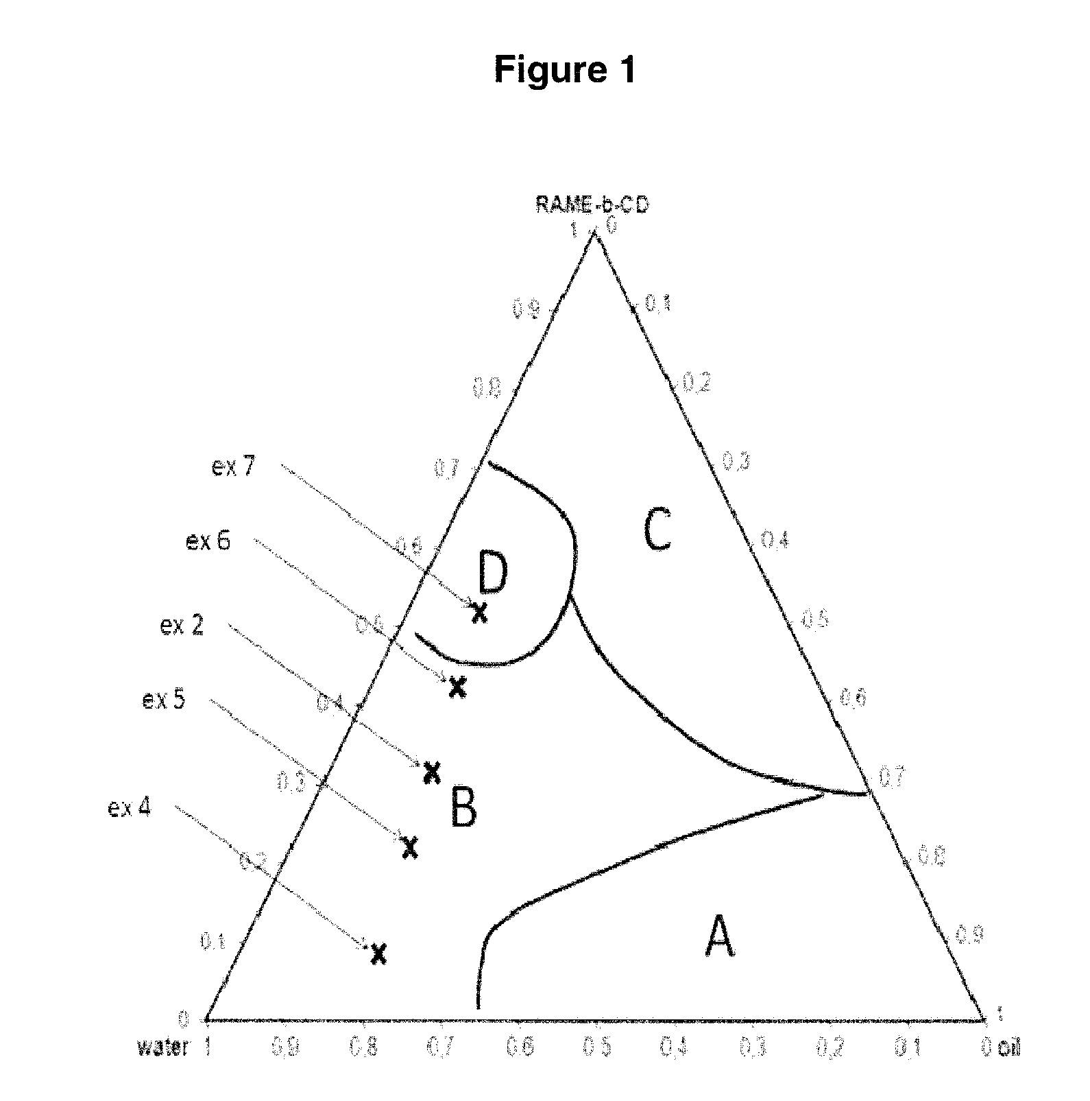 Hydroformylation of triglycerides in a self-emulsifying medium