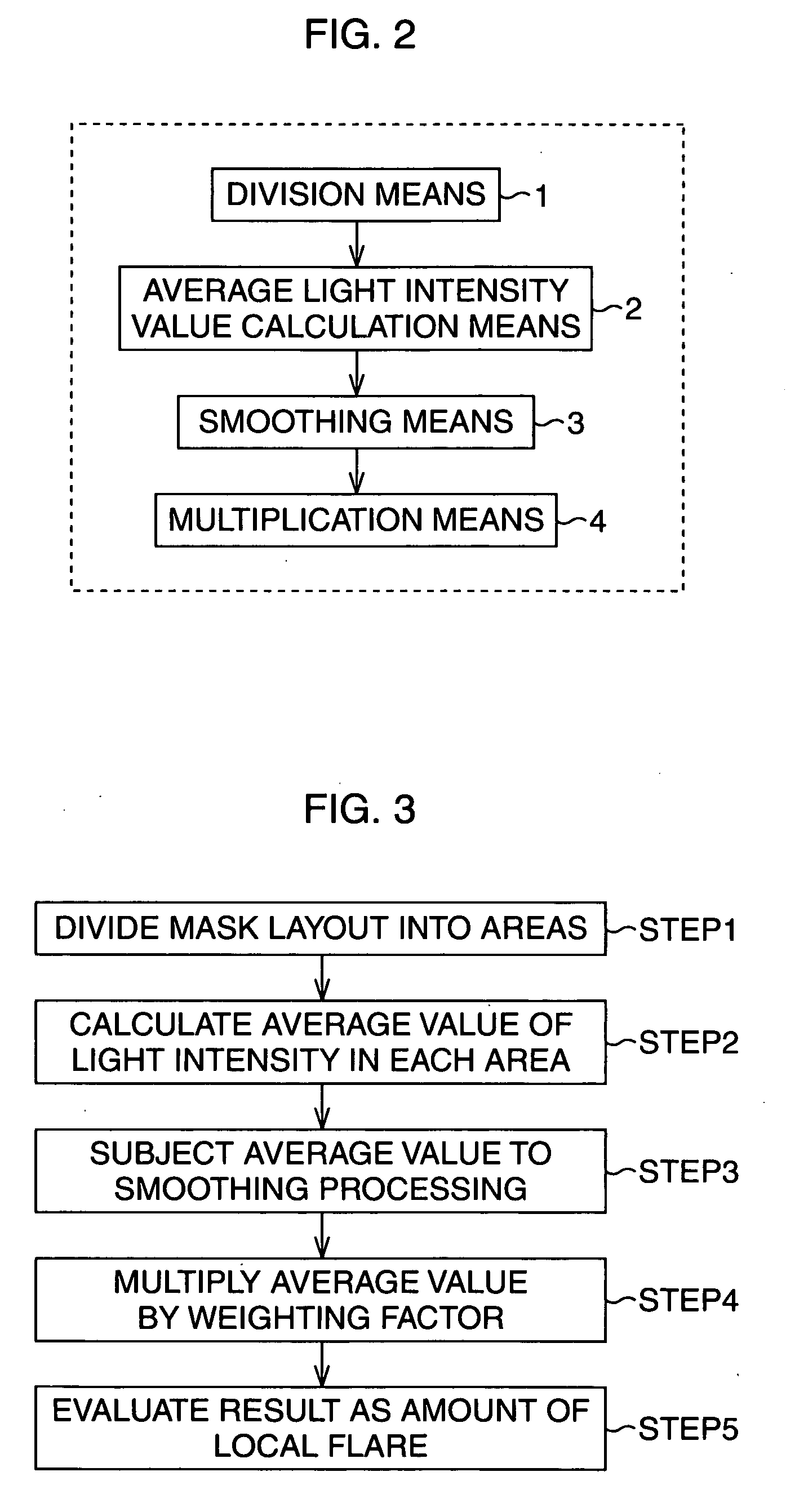 Method and equipment for simulation