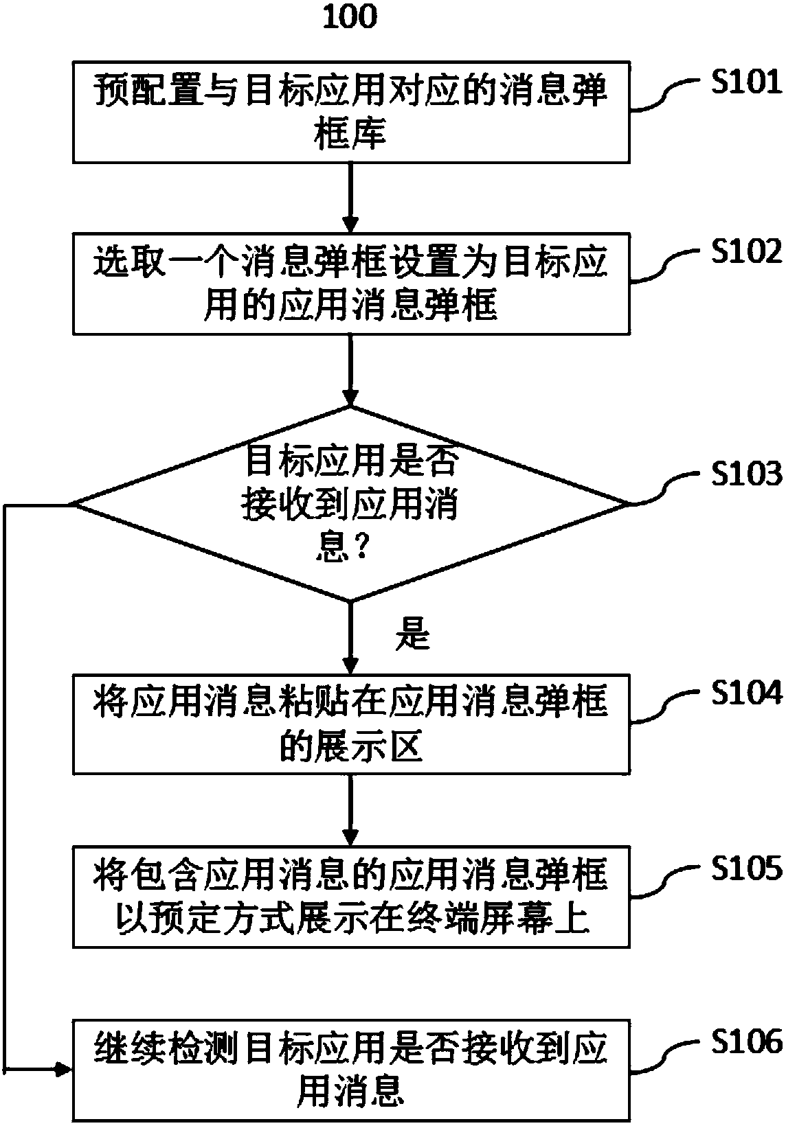 Application message display method, system and terminal based on message box