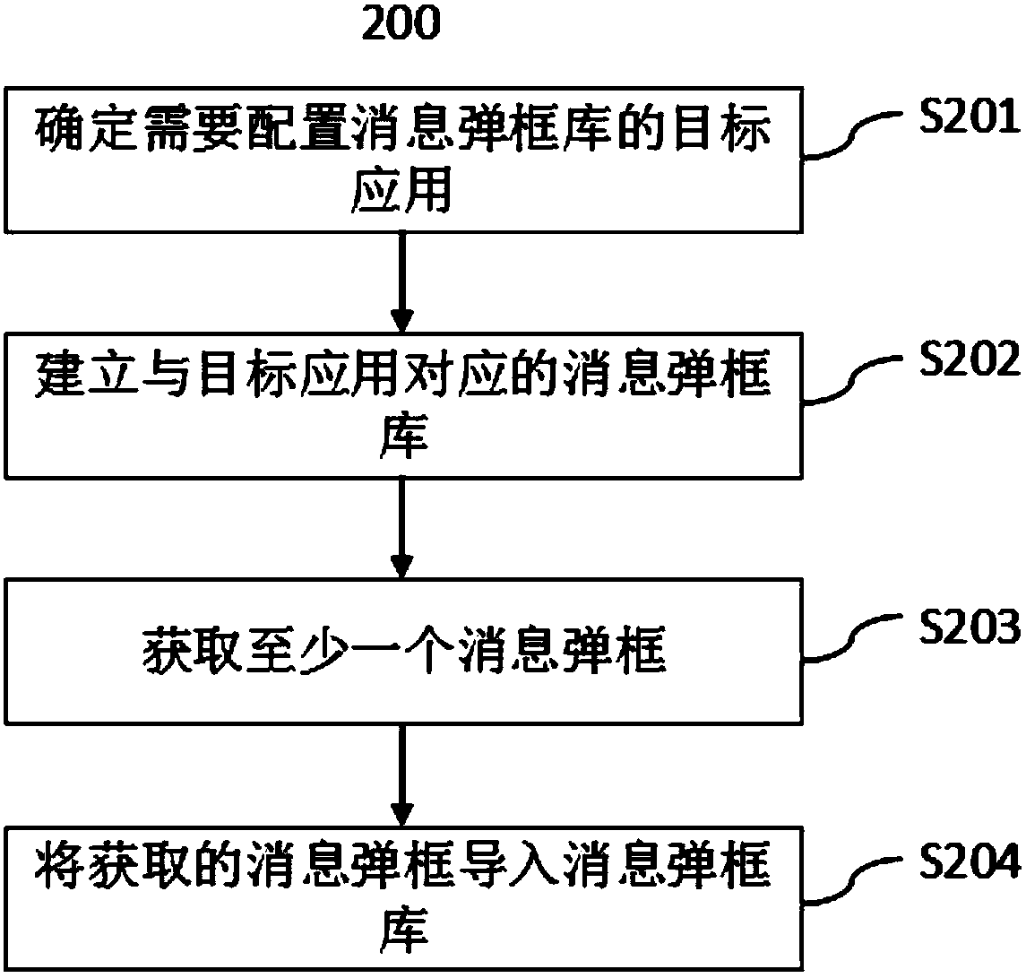 Application message display method, system and terminal based on message box