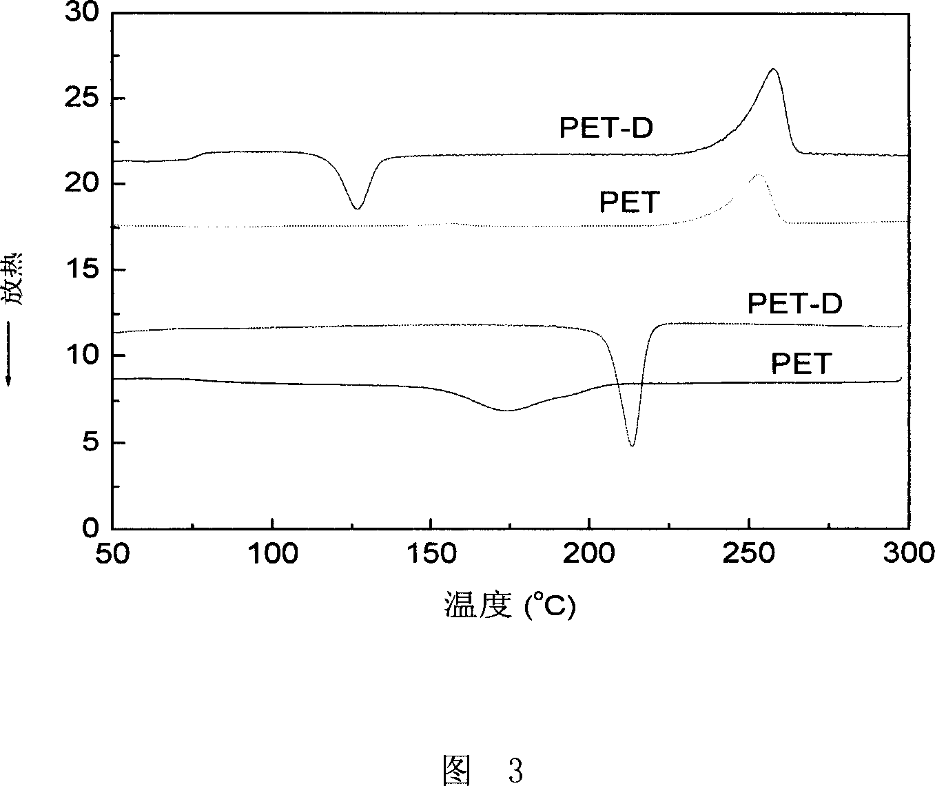 Polyester/fibrous clay nano composite material, preparation method and application thereof