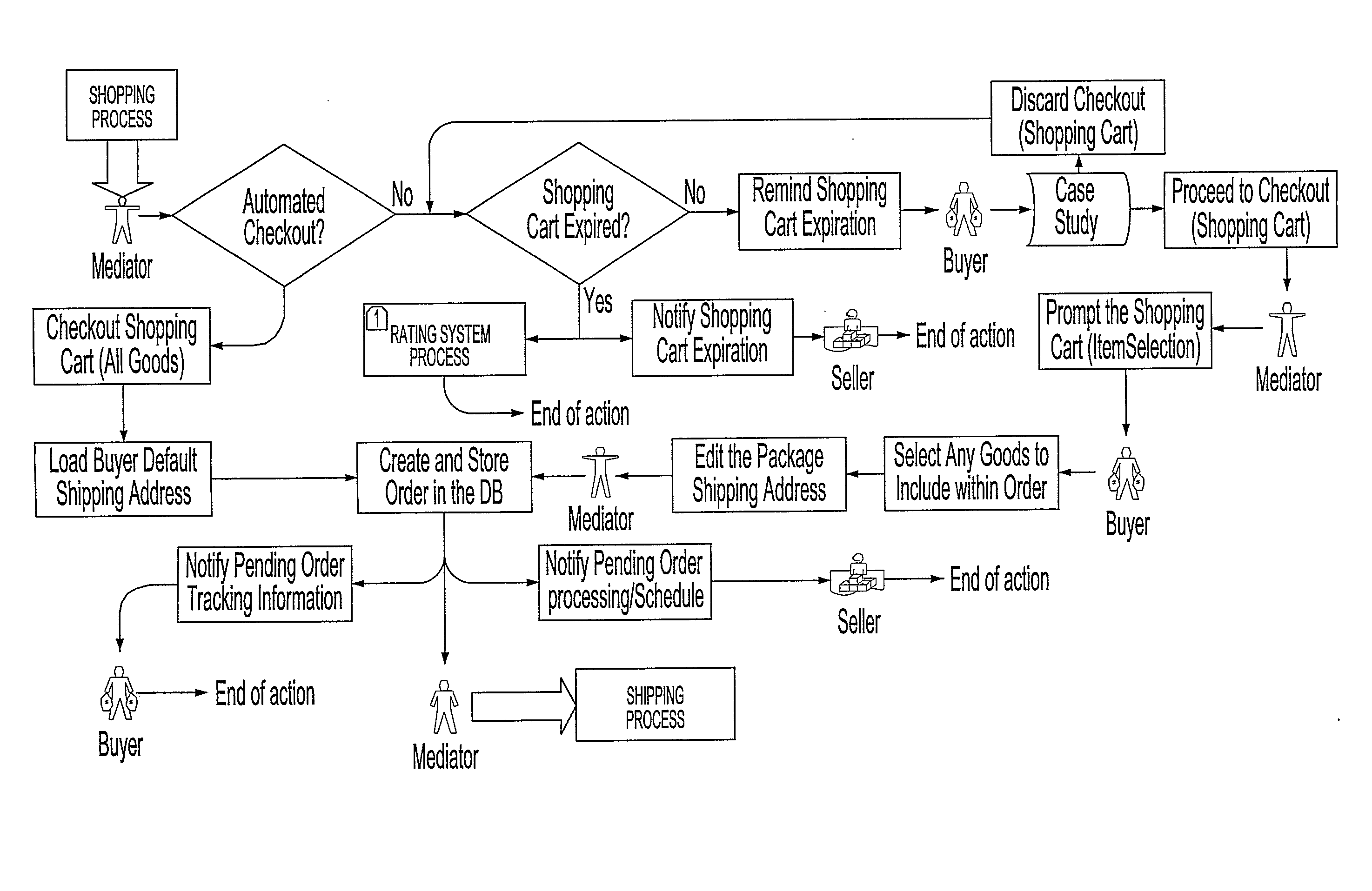 Methods and Apparatus for Selling Shipping Services Through a Mediator's Web Site