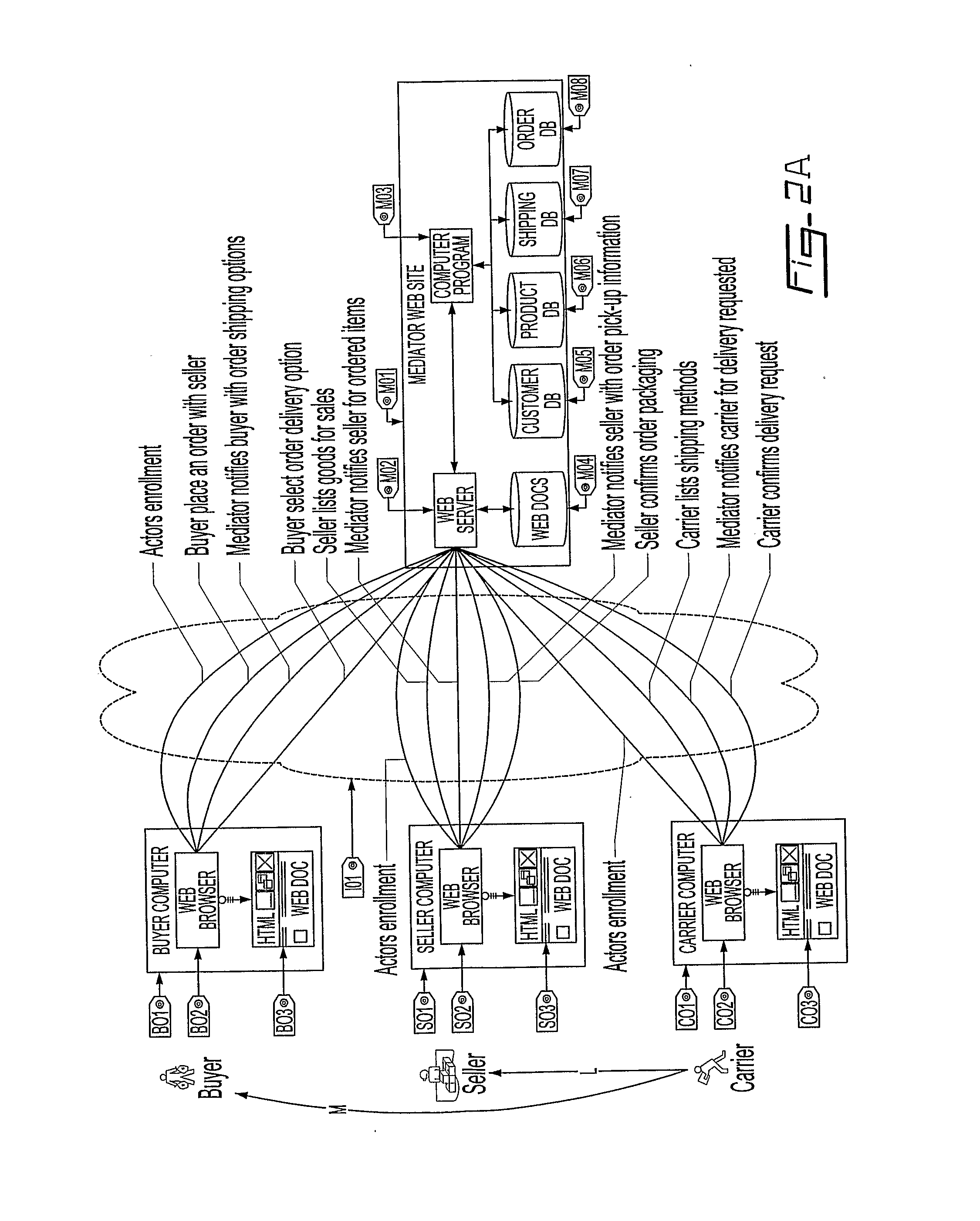 Methods and Apparatus for Selling Shipping Services Through a Mediator's Web Site