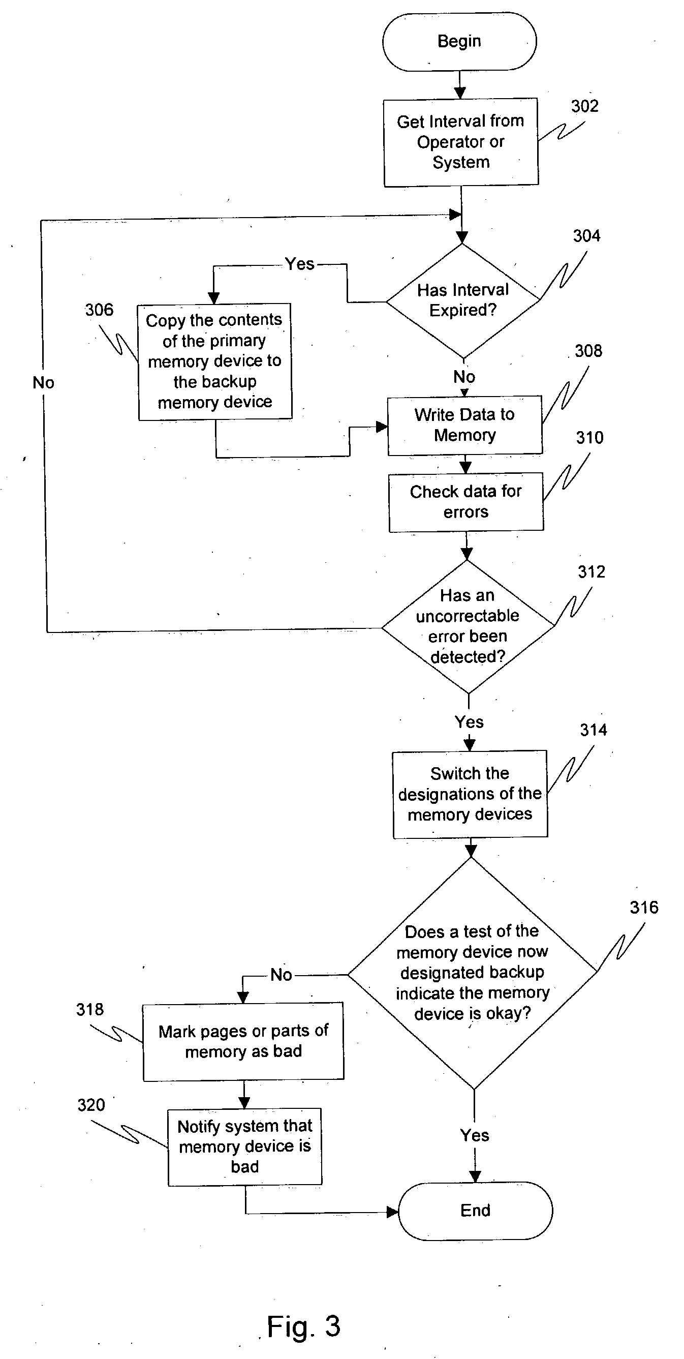 Method and apparatus for memory redundancy and recovery from uncorrectable errors