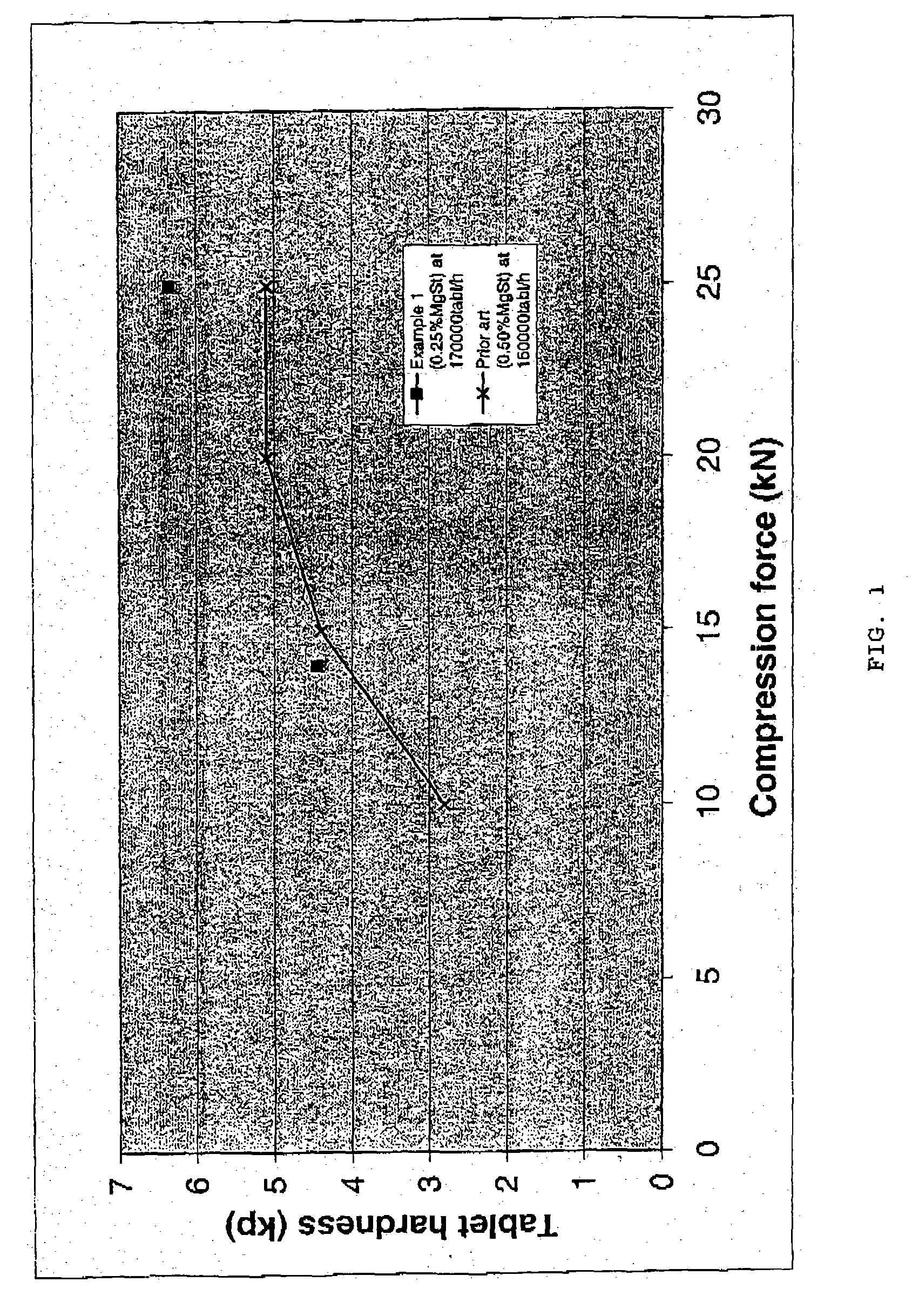 Pharmaceutical composition as solid dosage form and method for manufacturing thereof