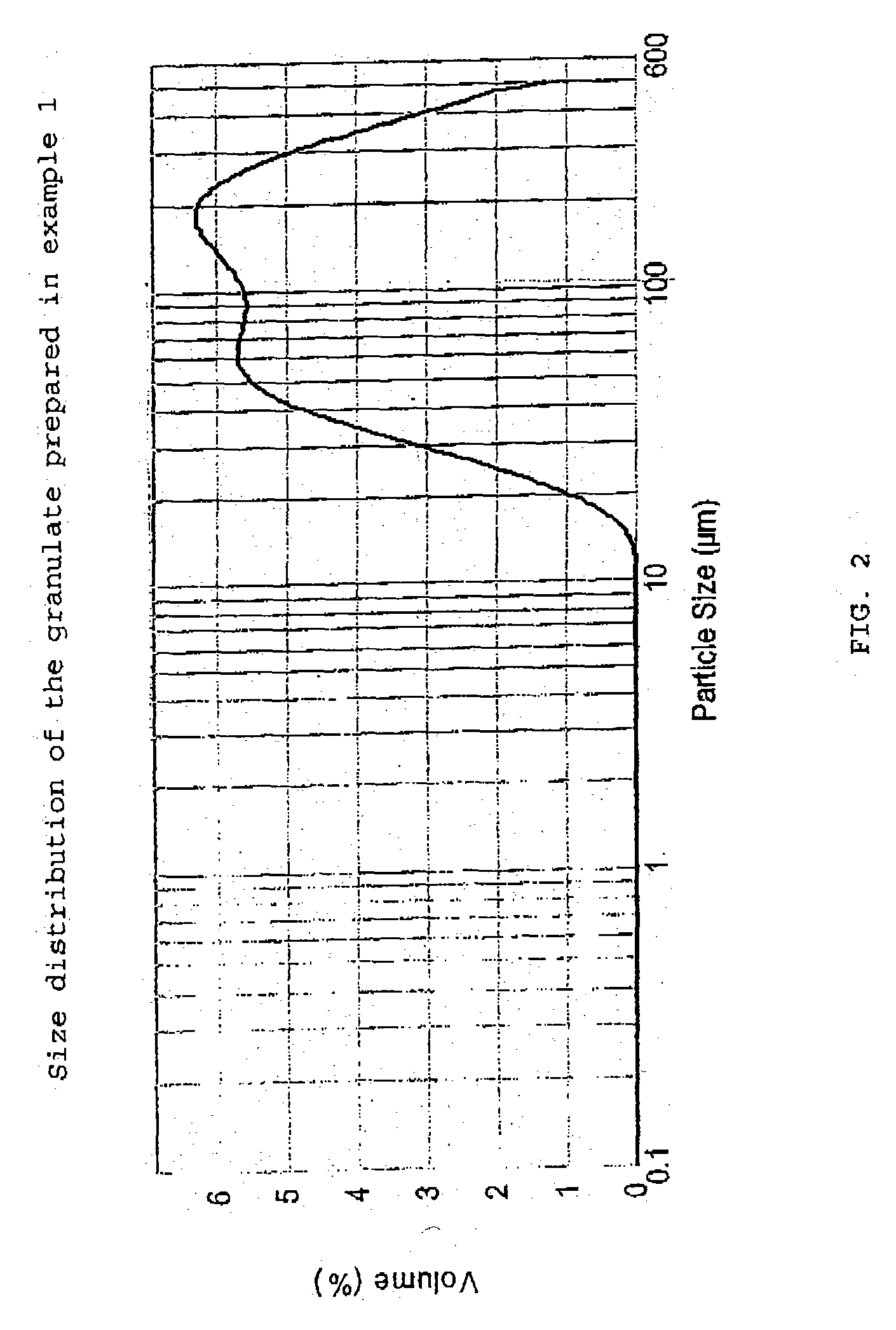 Pharmaceutical composition as solid dosage form and method for manufacturing thereof