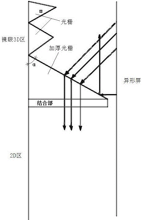 A 2D and glasses-free 3D split-screen playback display based on a special-shaped screen