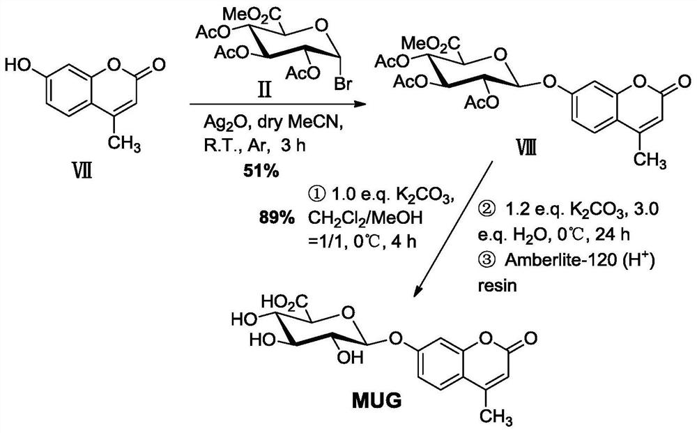 A kind of β-glucuronidase precipitation type fluorescent substrate synthesis method