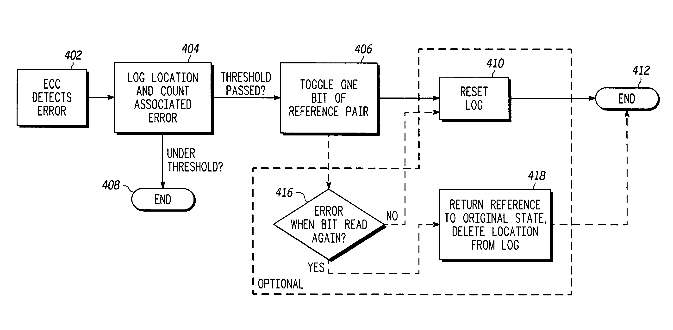 Methods and apparatus for a memory device with self-healing reference bits