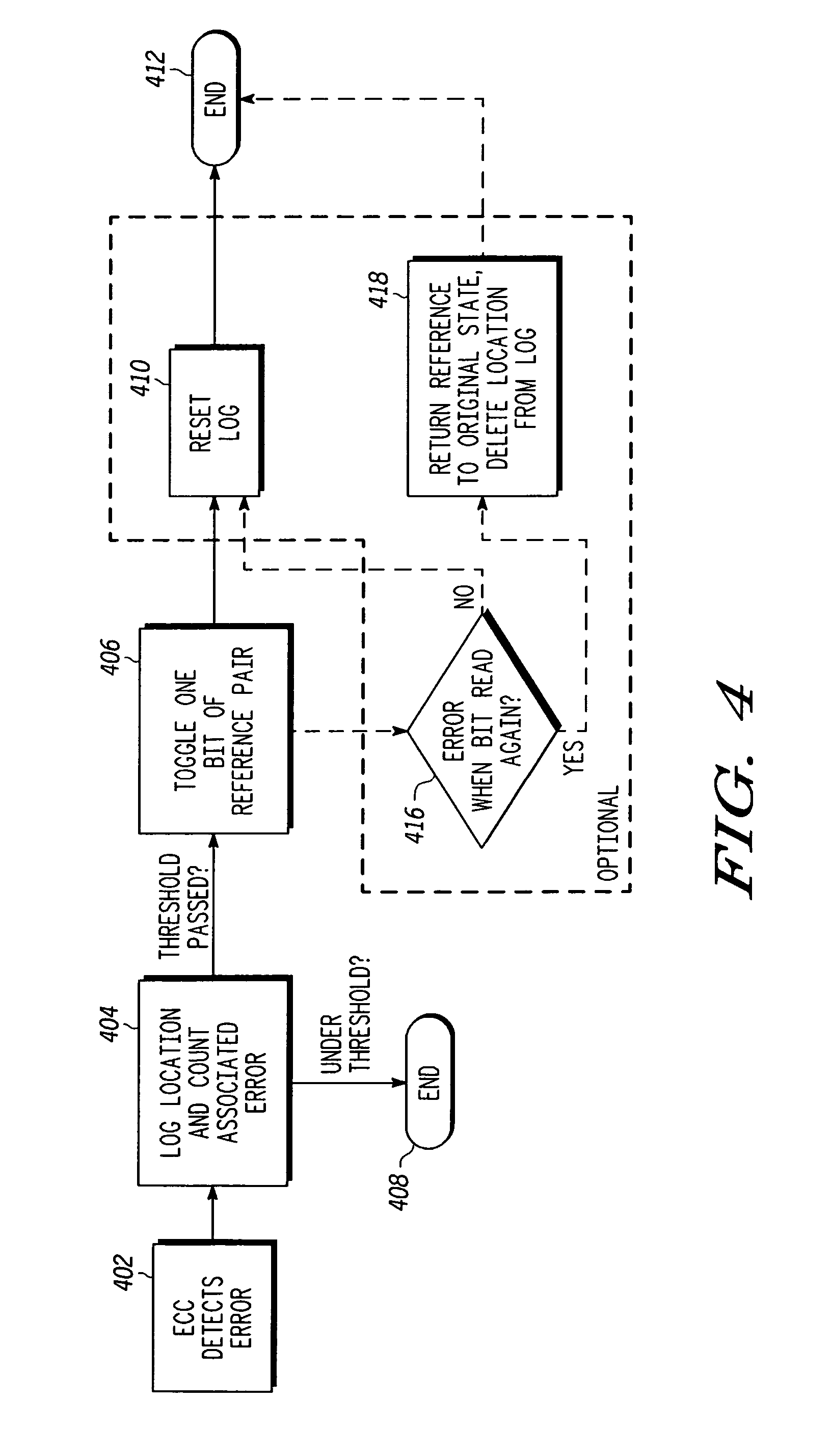 Methods and apparatus for a memory device with self-healing reference bits