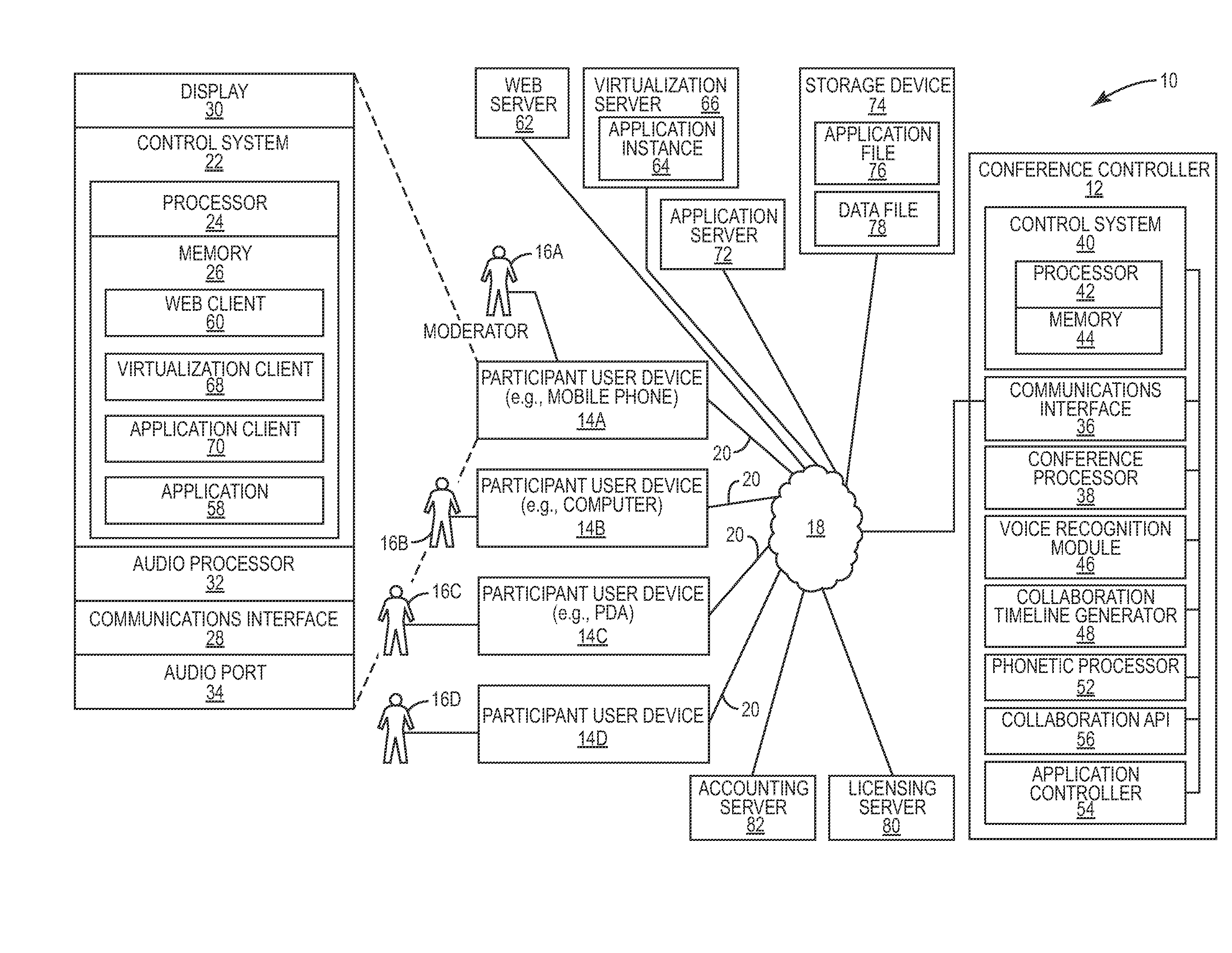 Methods, apparatuses, and computer-readable media for initiating an application for participants of a conference