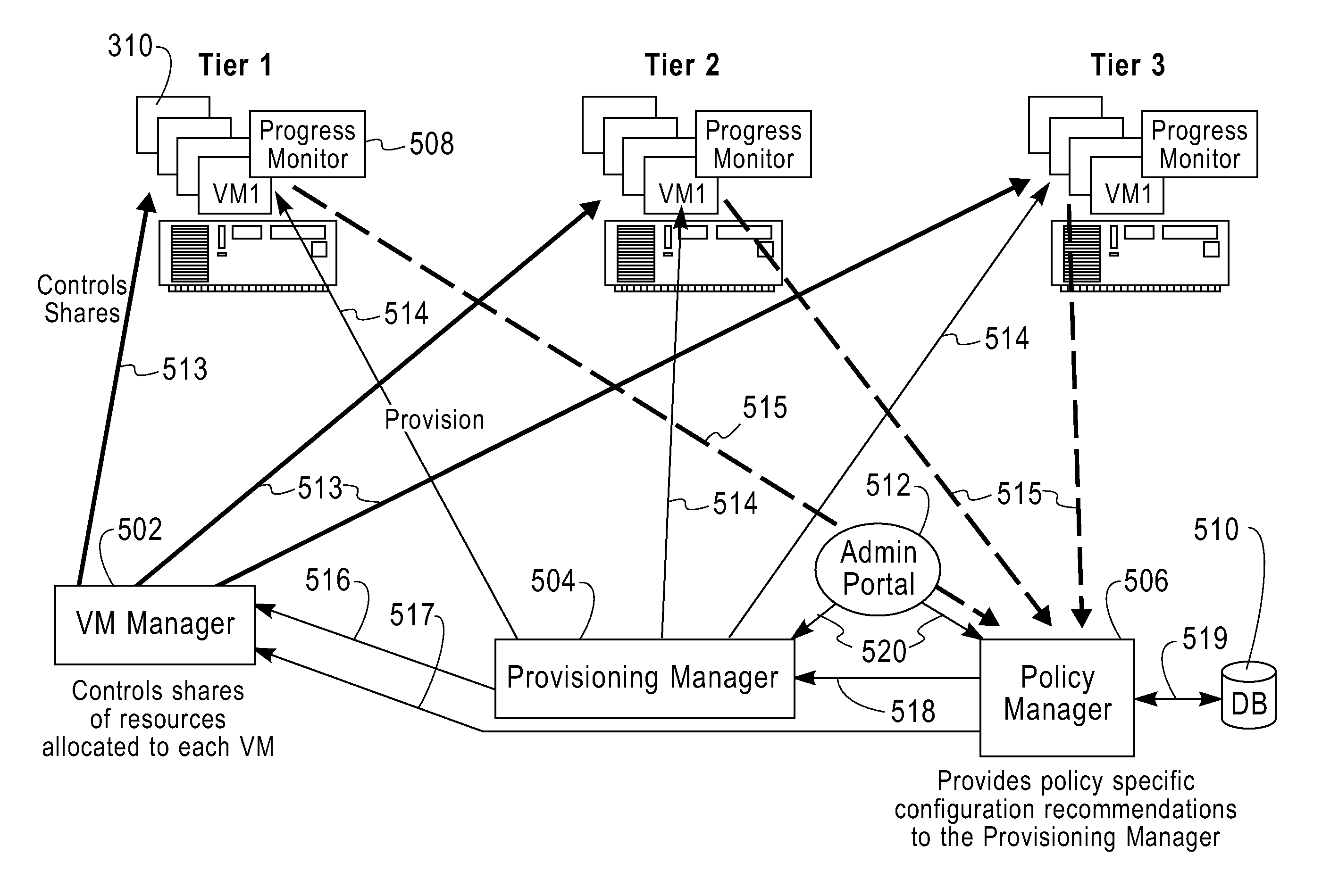 Method and apparatus for policy-based provisioning in a virtualized service delivery environment