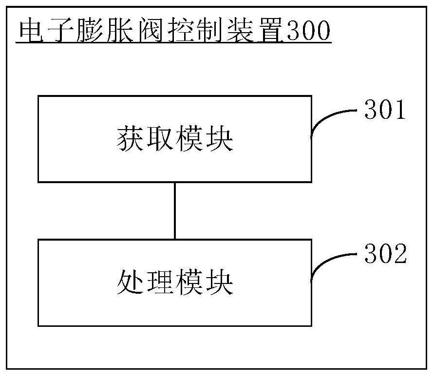 Electronic expansion valve control method and device and heat pump unit