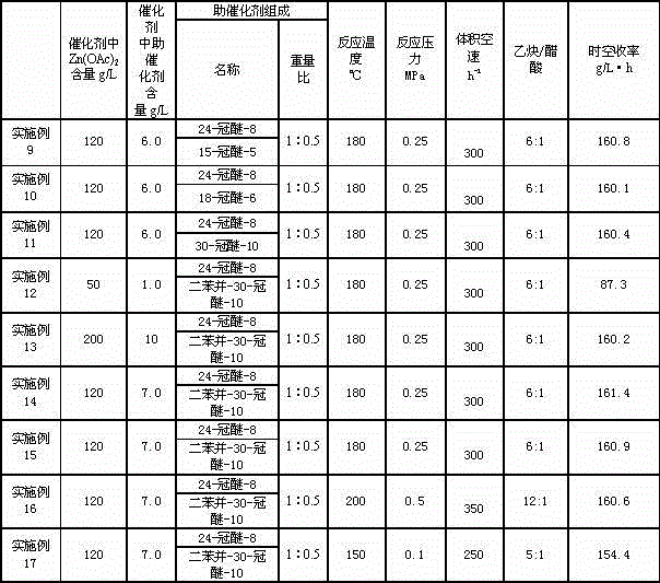 Vinyl acetate catalyst, preparation method and vinyl acetate synthesis method