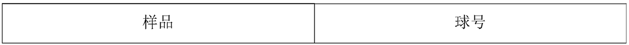 Hydrogel transdermal patch containing multiple pure plant extract oil and preparation method thereof