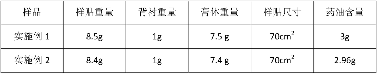 Hydrogel transdermal patch containing multiple pure plant extract oil and preparation method thereof