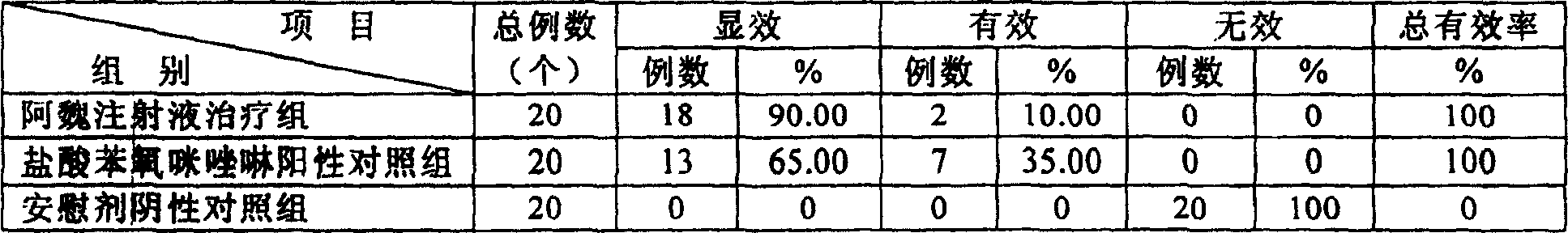 Pharmaceutical use of Resina-Ferulae extract