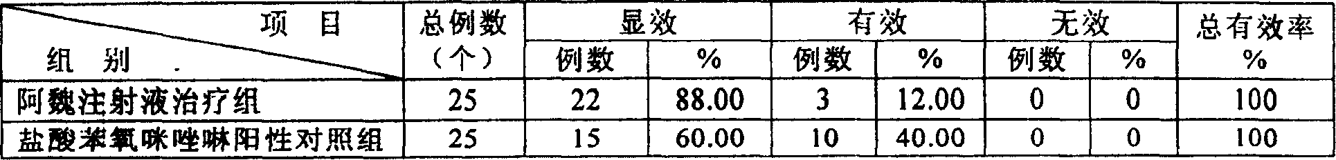 Pharmaceutical use of Resina-Ferulae extract