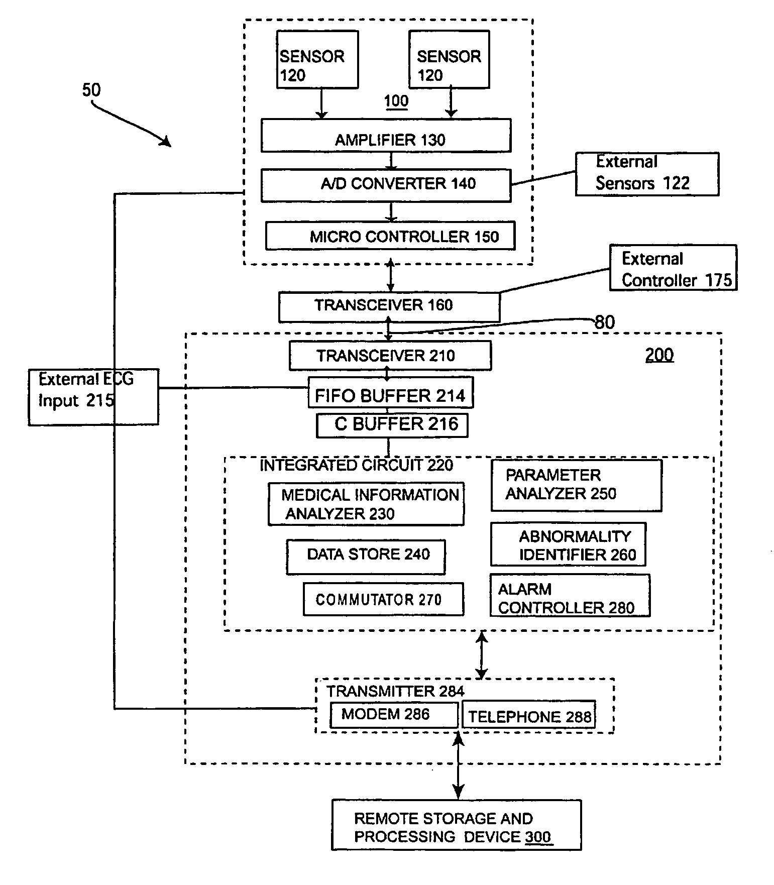 System process for analyzing the medical condition of a user