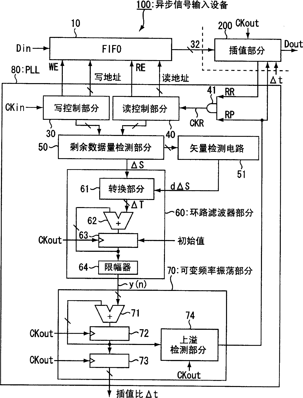 Asynchronous signal input device and sampling frequency conversion device