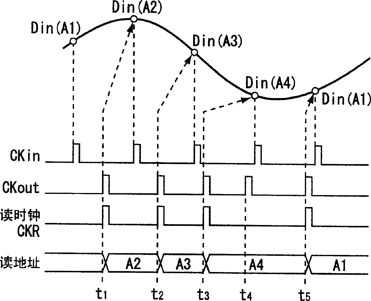 Asynchronous signal input device and sampling frequency conversion device