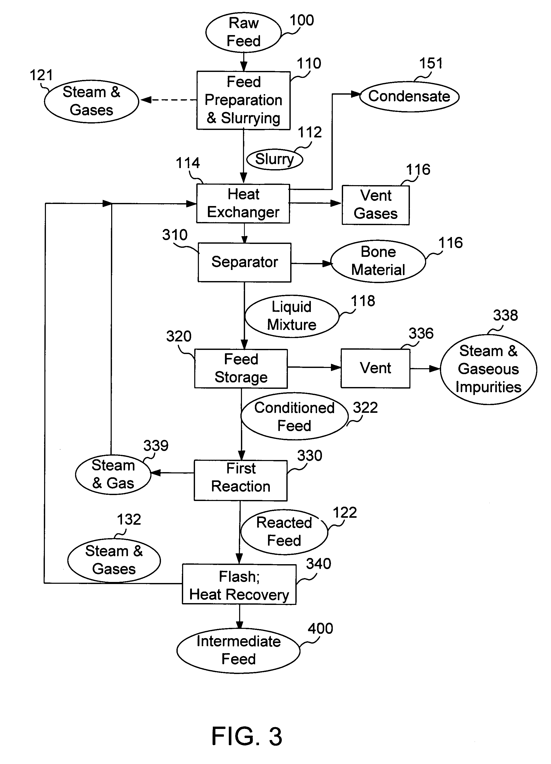 Apparatus and process for separation of organic materials from attached insoluble solids, and conversion into useful products
