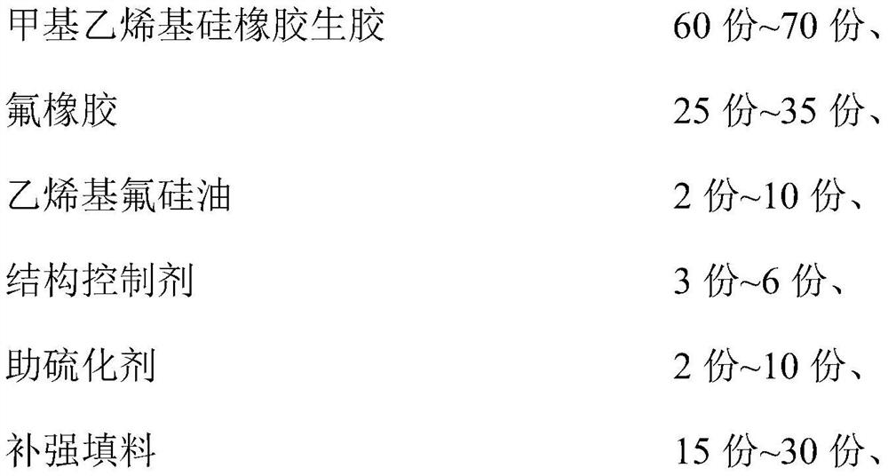 Methyl vinyl silicone rubber and preparation method thereof